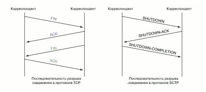 Поэтапное завершение передачи данных.jpg