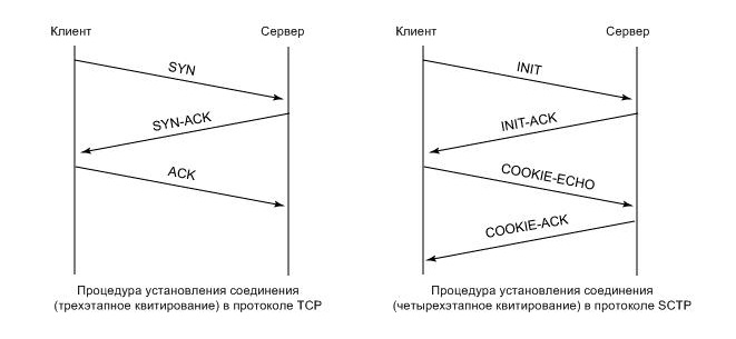 Безопасность устанавливаемого подключения.jpg