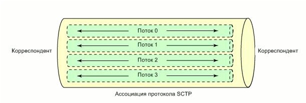 Многопотоковая передача данных.jpg