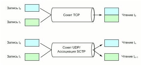 Формирование кадров сообщения.jpg