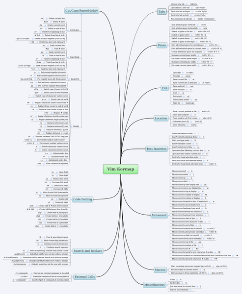 Файл:Vim.png